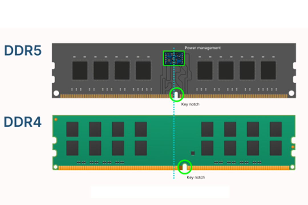 ddr4 vs ddr5 