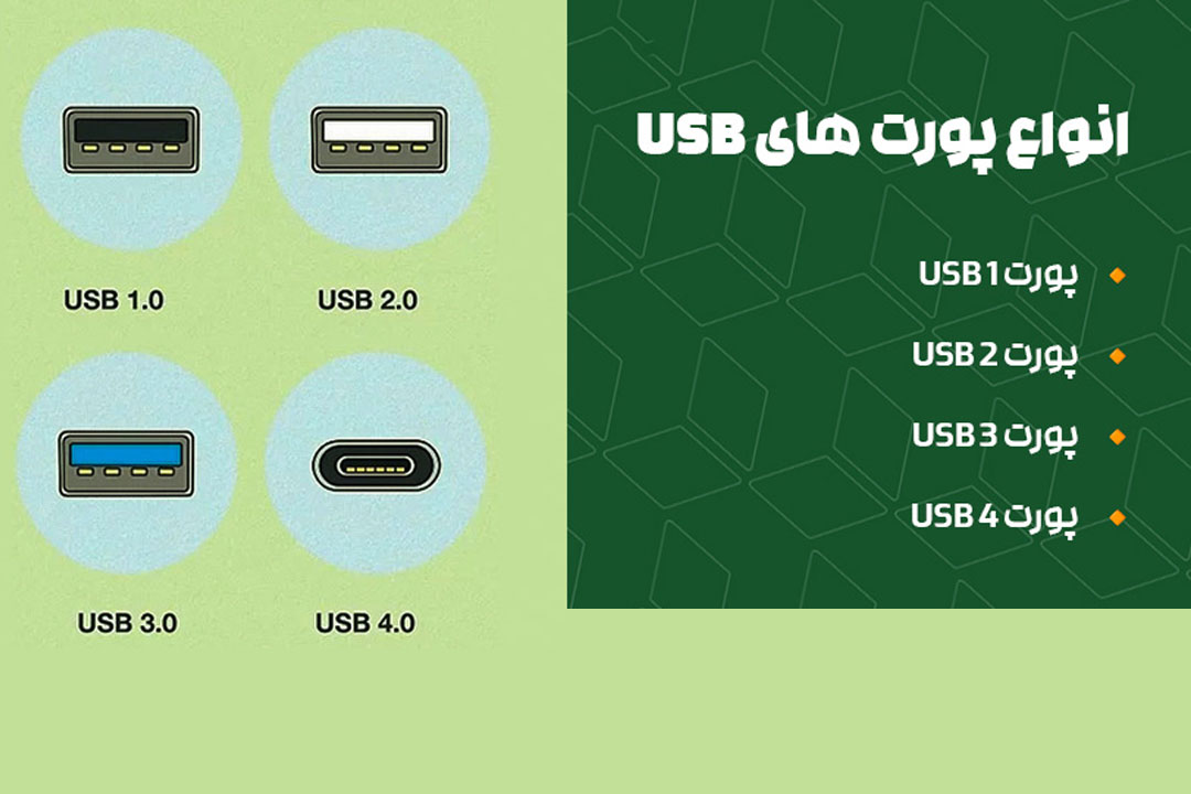 انواع پورت های usb